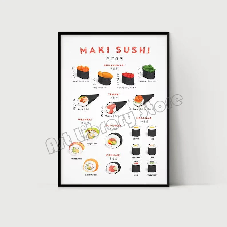 Sushi Guide Poster