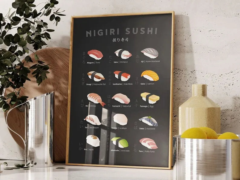 Sushi Guide Poster