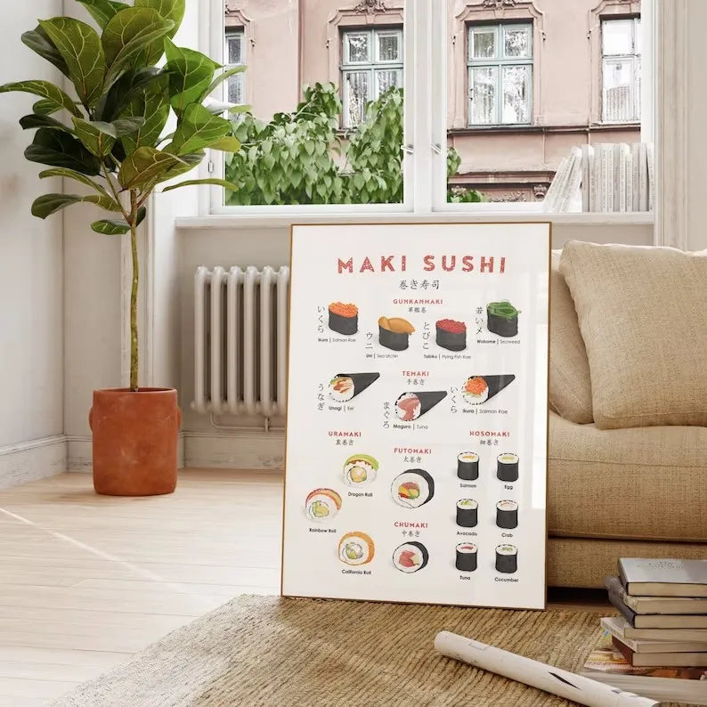 Sushi Guide Poster