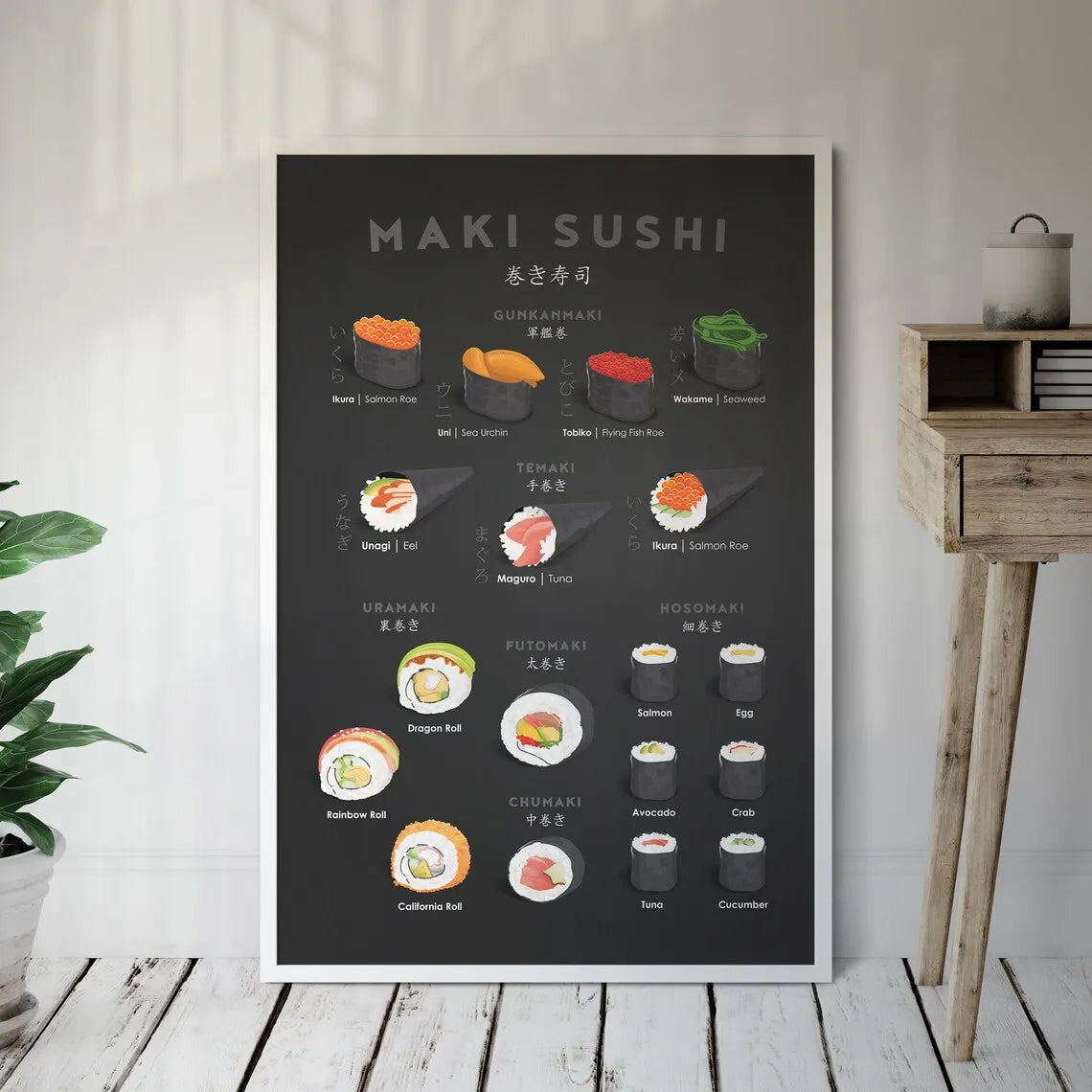Sushi Guide Poster