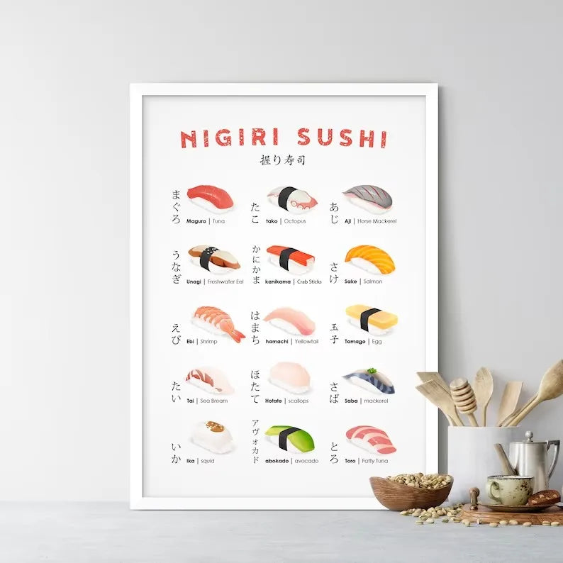 Sushi Guide Poster