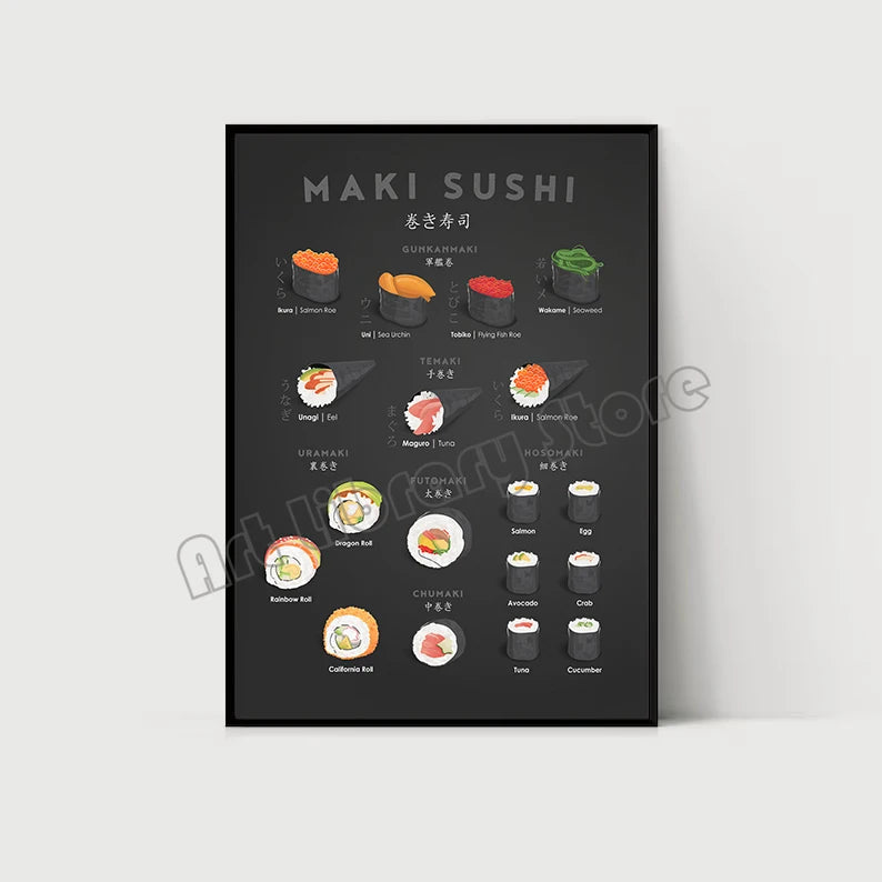 Sushi Guide Poster