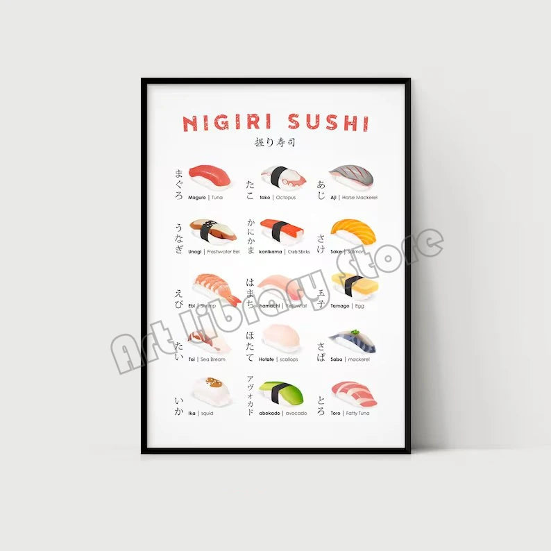 Sushi Guide Poster
