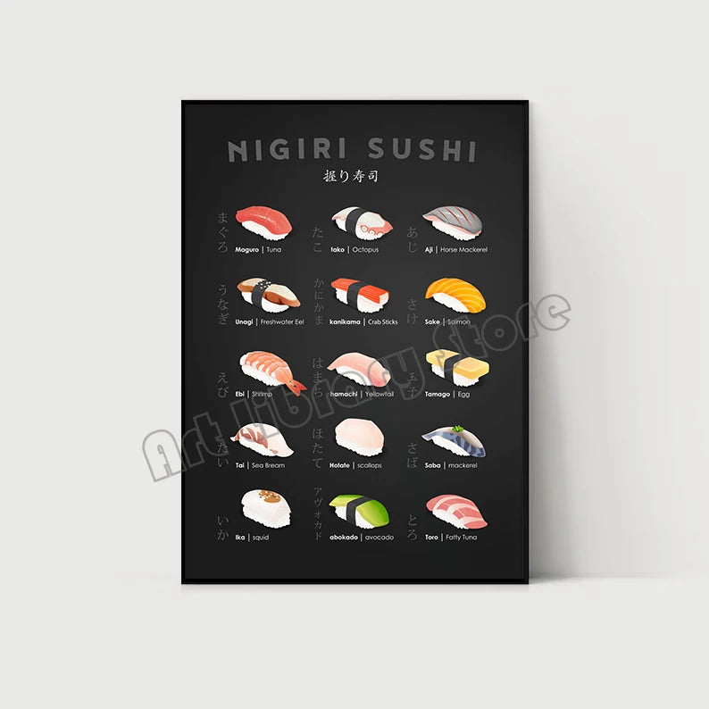 Sushi Guide Poster